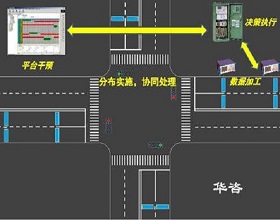 交通宏觀仿真：貼近實(shí)際，預(yù)測(cè)未來