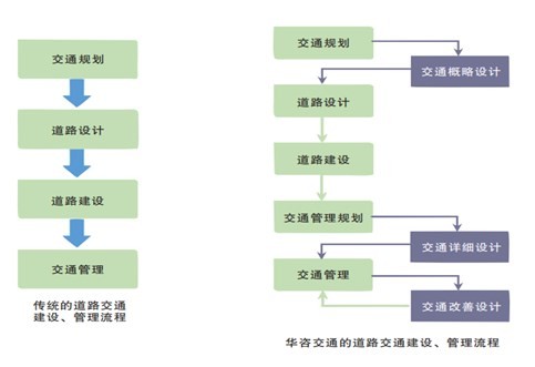 內疏外暢，基于景區(qū)交通組織優(yōu)化的技術思考