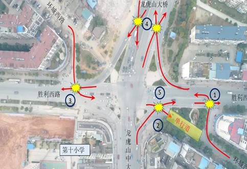 交通擁堵處治，交通組織優(yōu)化，交評(píng)公司_華咨交通創(chuàng)新發(fā)展智慧交通新思路