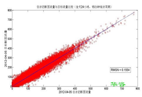 淄博本地交評(píng)公司  華咨工程咨詢（山東）有限公司成立了！
